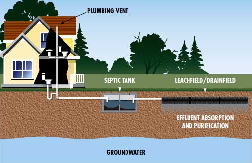 Septic Services | Kerschners Gas Service